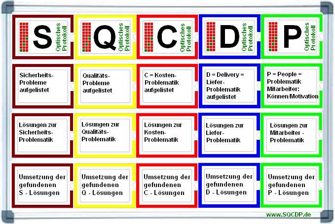 Willkommen auf ihrer persnlichen SQCDP.de Website - Wenn Sie auf dieses groe SQCDP-Whiteboard klicken, erfahren Sie per Mausklick, was Sie als kompetenter Leanmanager fr Ihr Unternehmen bei uns bestellen mssen...